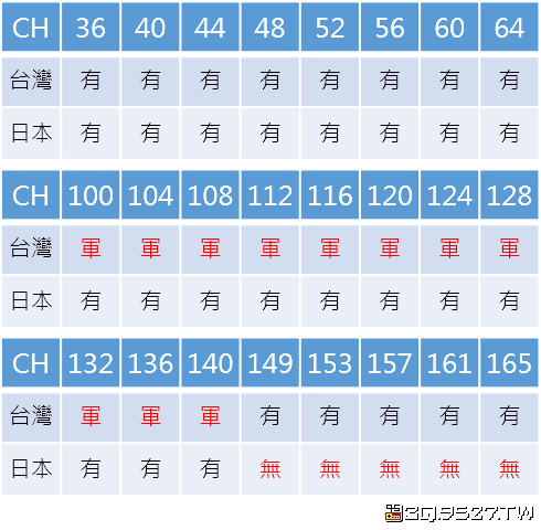 任天堂Nintendo Switch可支援的5G WIFI頻道