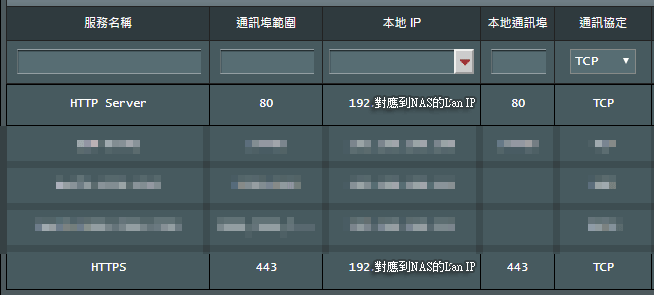 Synology的Web網頁伺服器導入SSL嘗鮮
